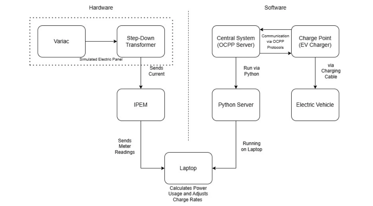 Hardware topology diagram.