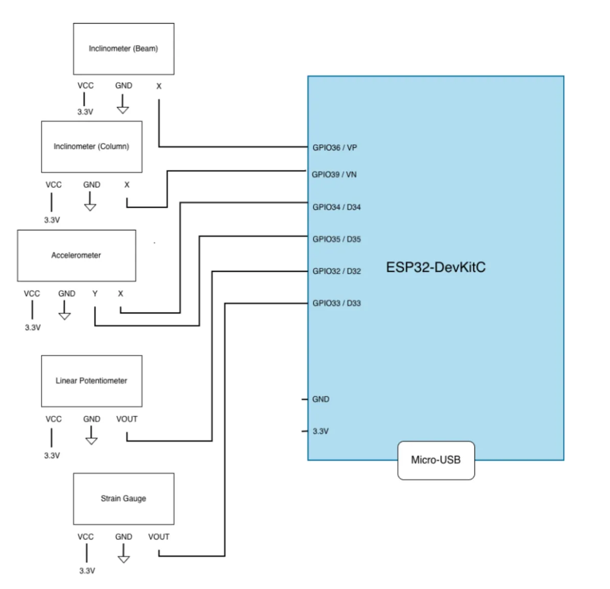 Hardware diagram of CHIIP V3: every sensor wired to one ESP32-DevKitC.